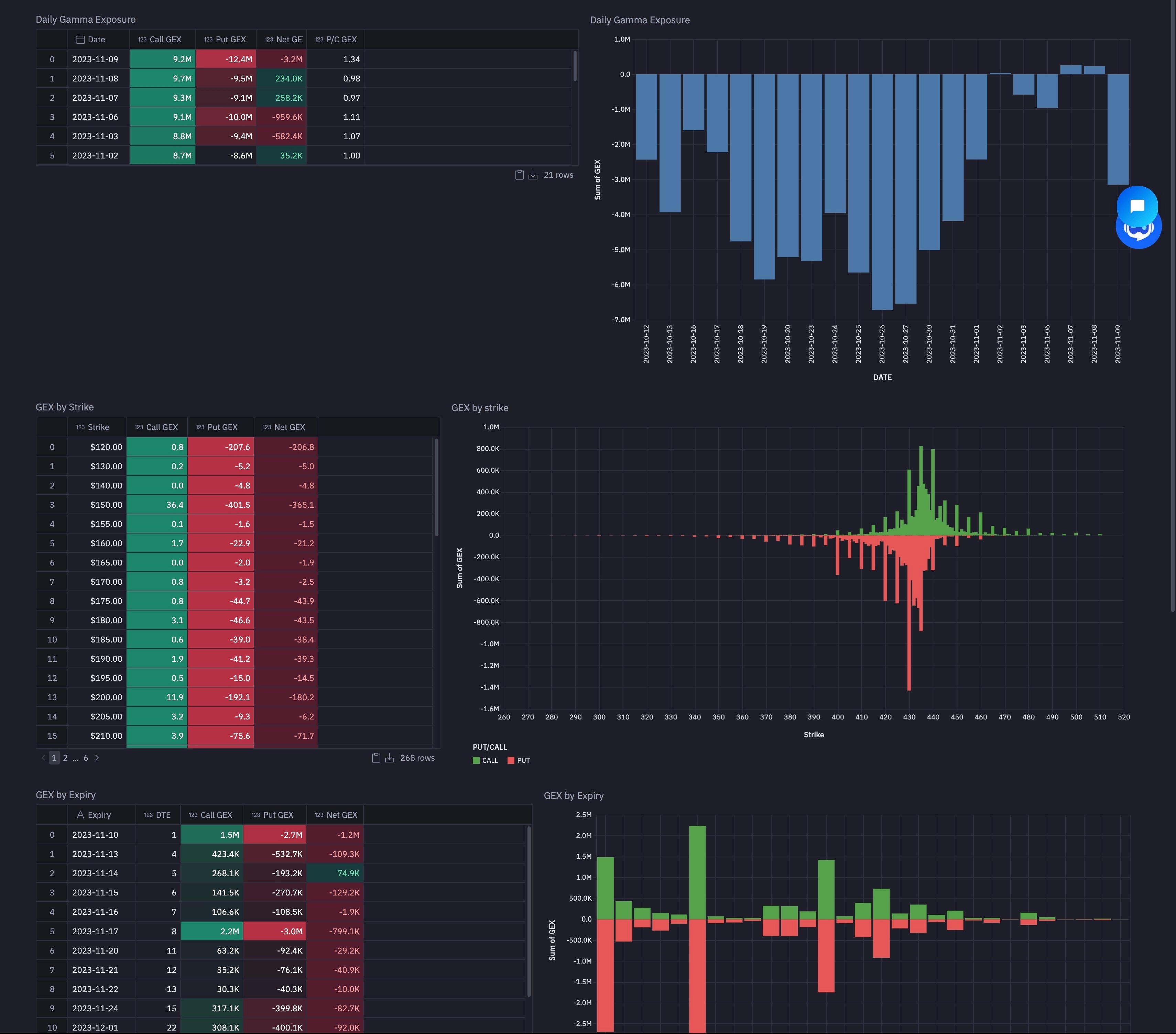 Market Analytics Report