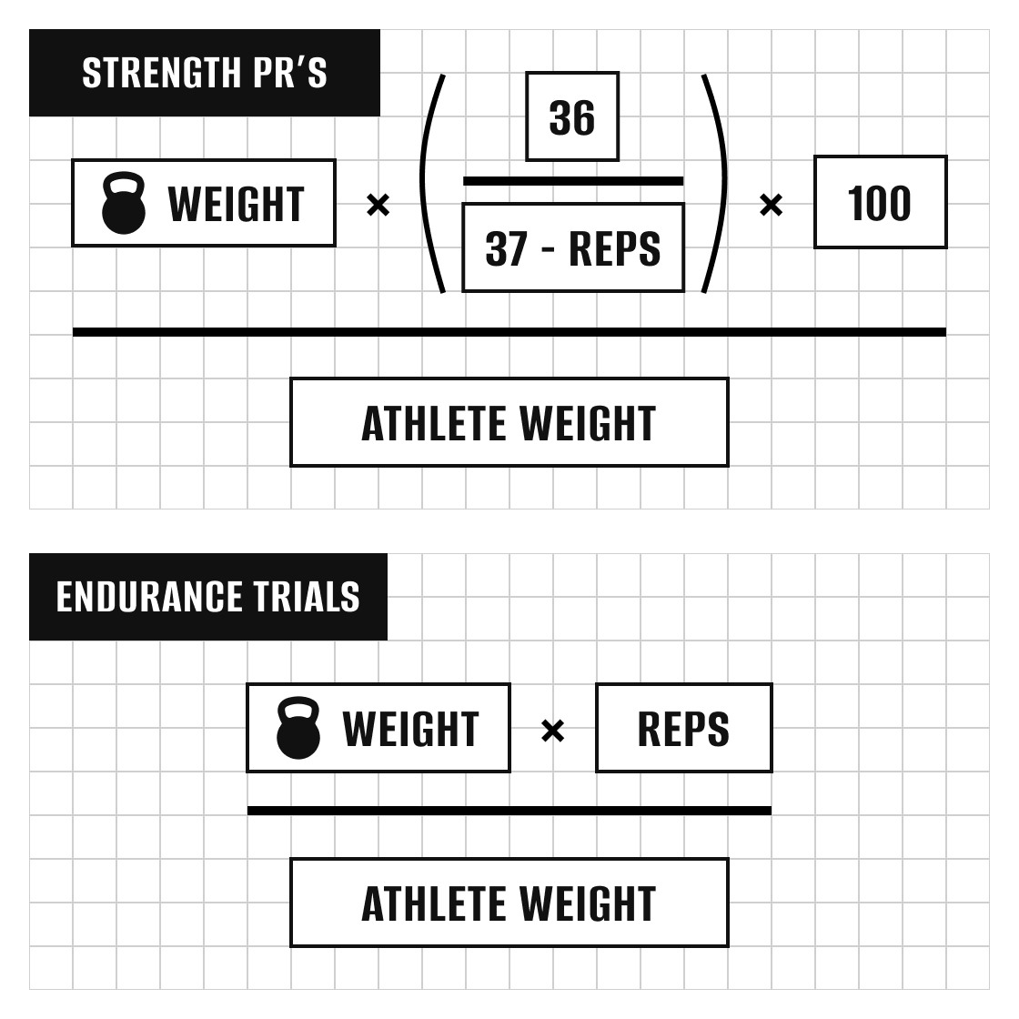 Gkr Performance R How we calculate GKR score