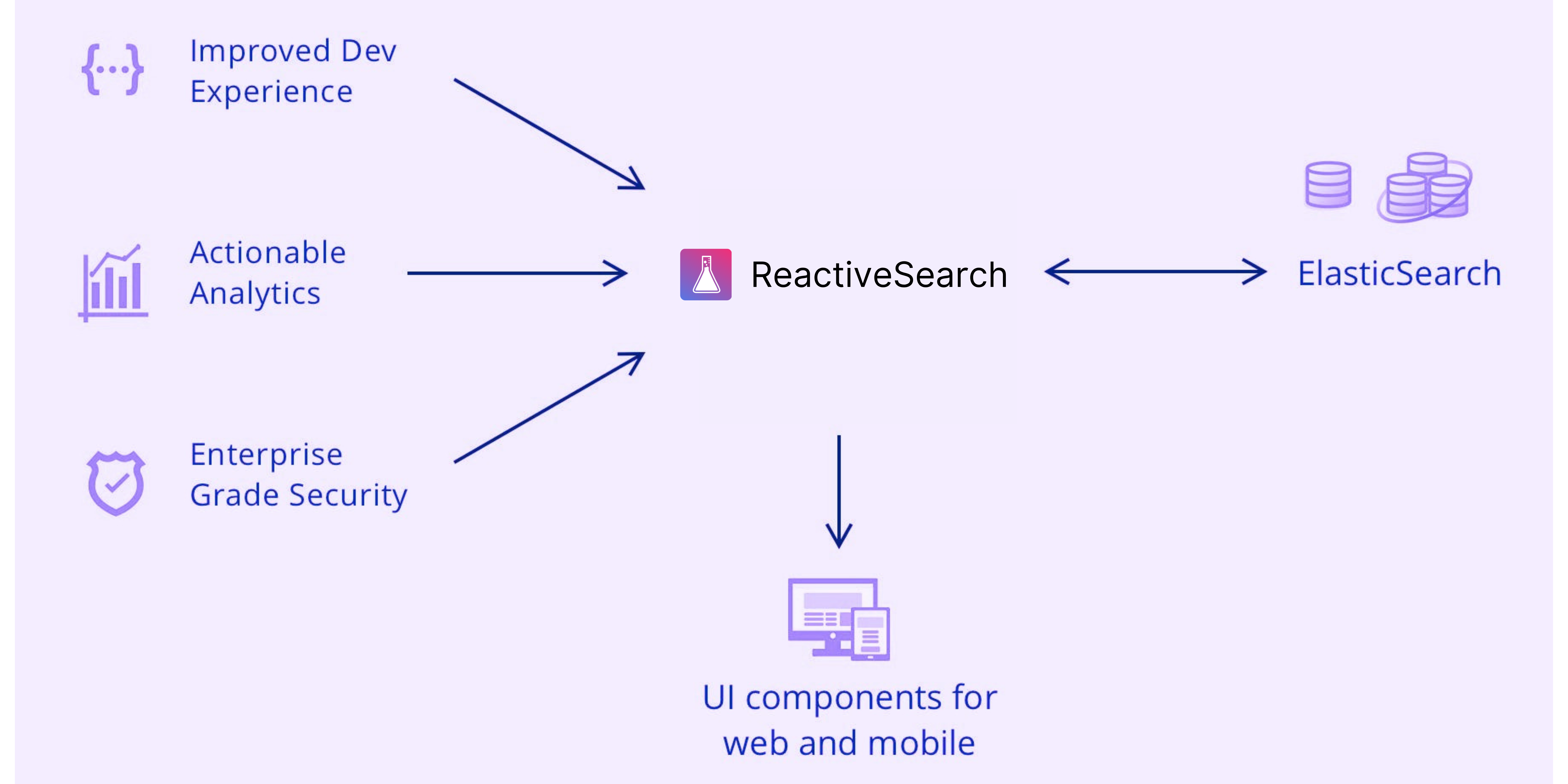 Appbase.io provides the search stack for building modern apps