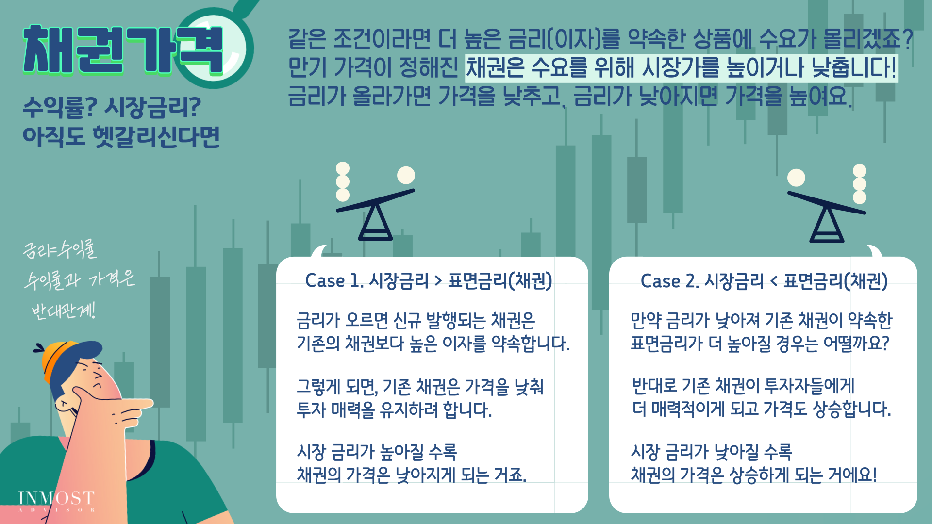 채권투자가이드 – 채권수익구조