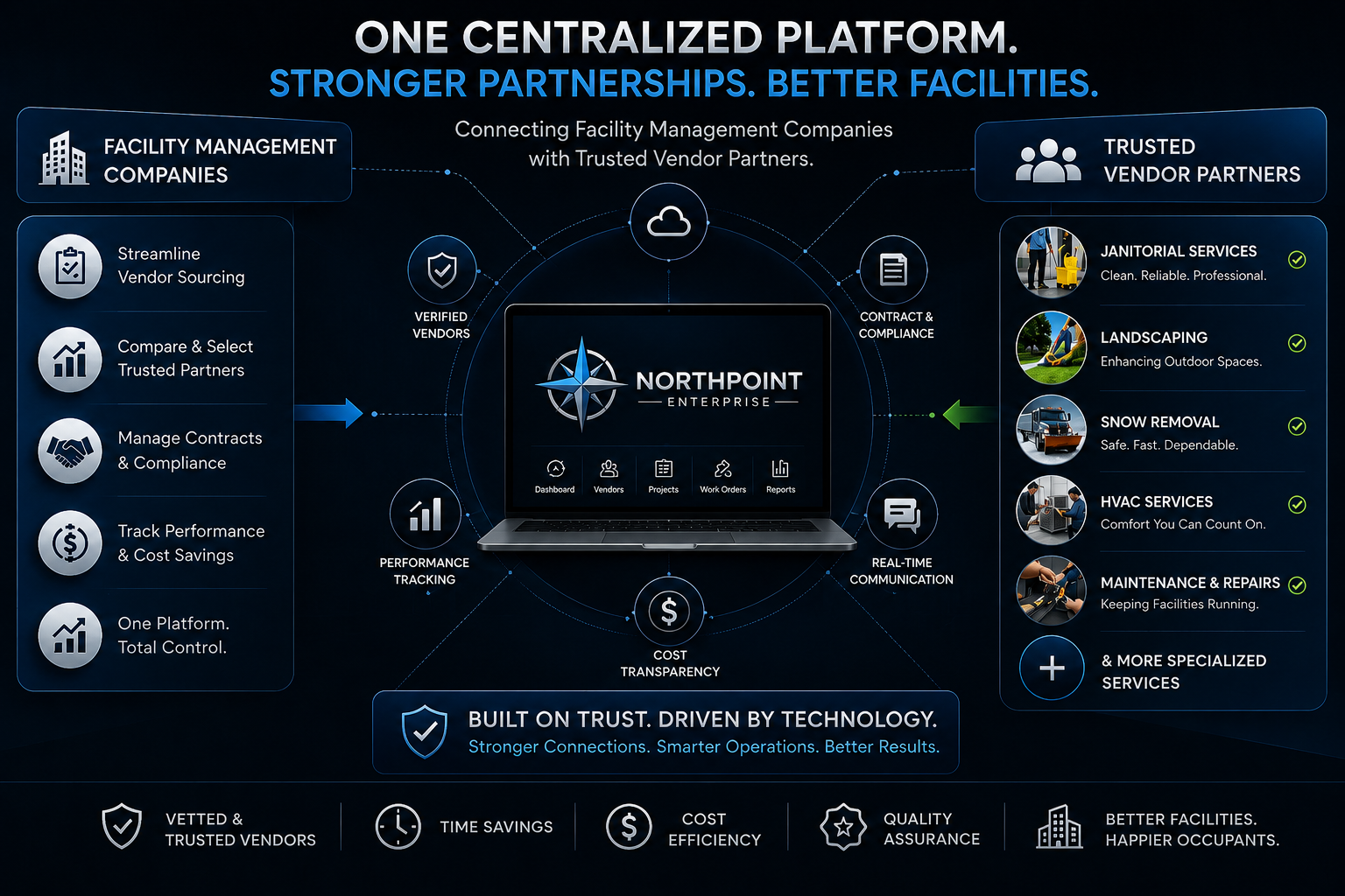 NorthPoint Platform — One Centralized Platform. Stronger Partnerships. Better Facilities.