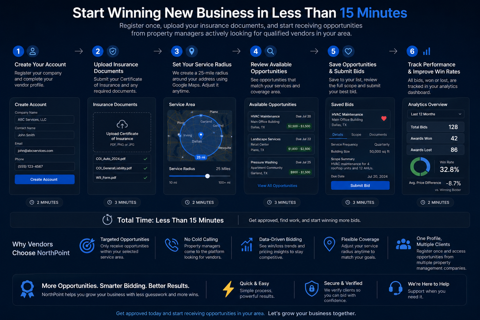 Start Winning New Business in Less Than 15 Minutes — 6-step registration process and Why Vendors Choose NorthPoint