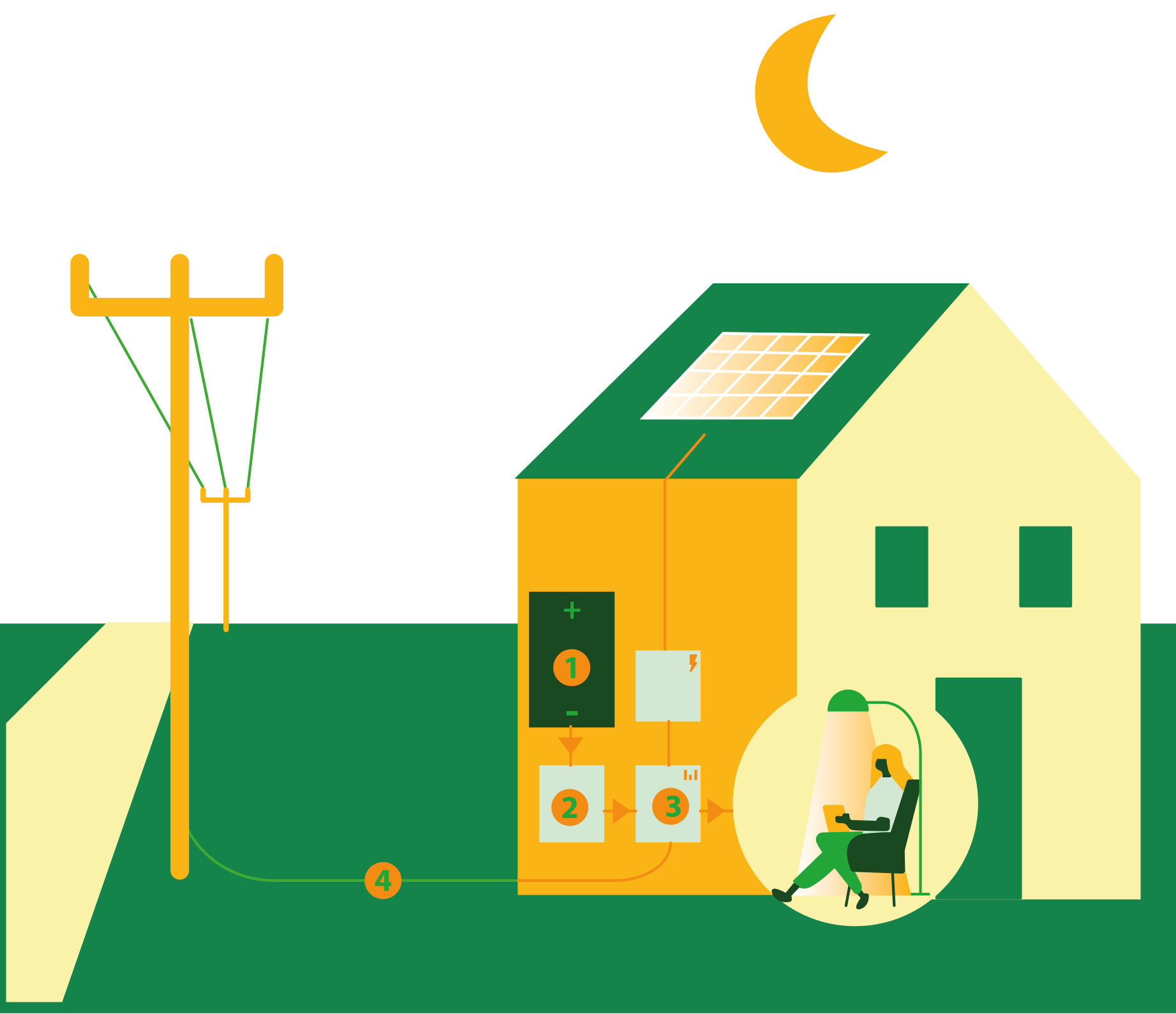 Episolar smart, lean and green