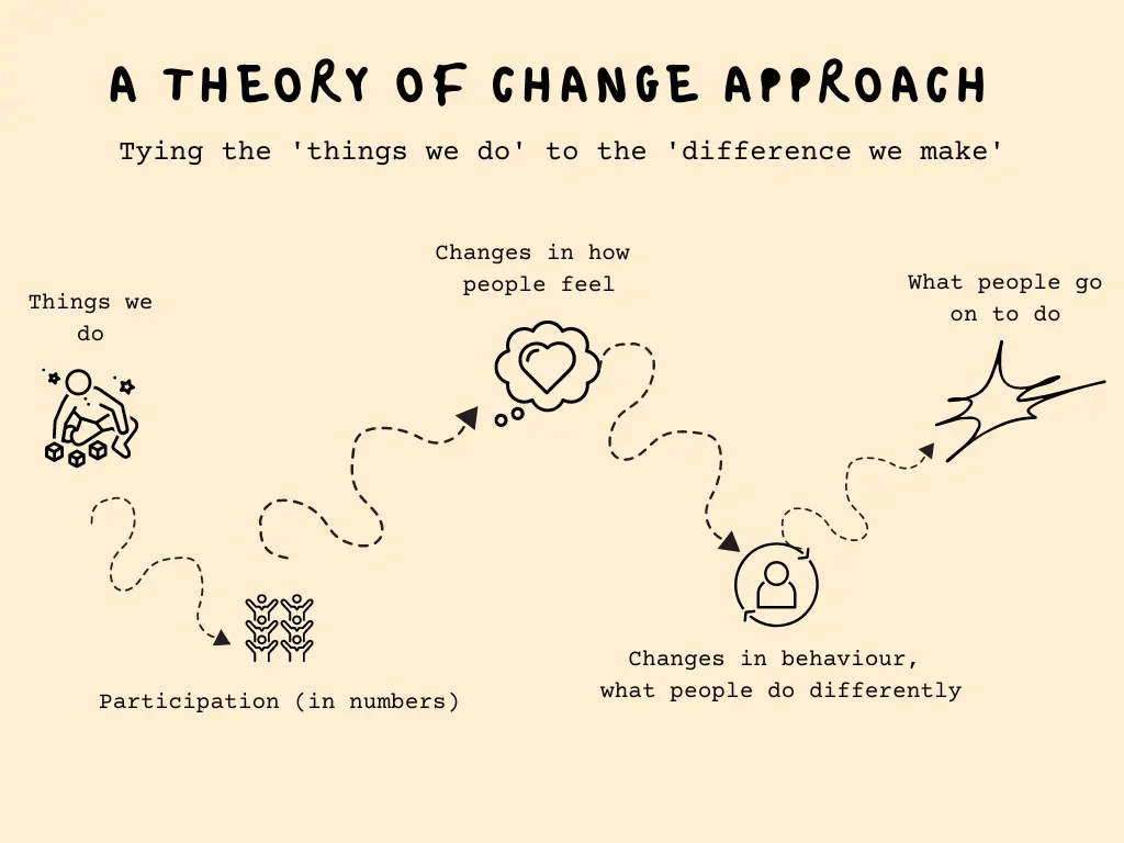 Theory of Change consultant, Mel Mallinson