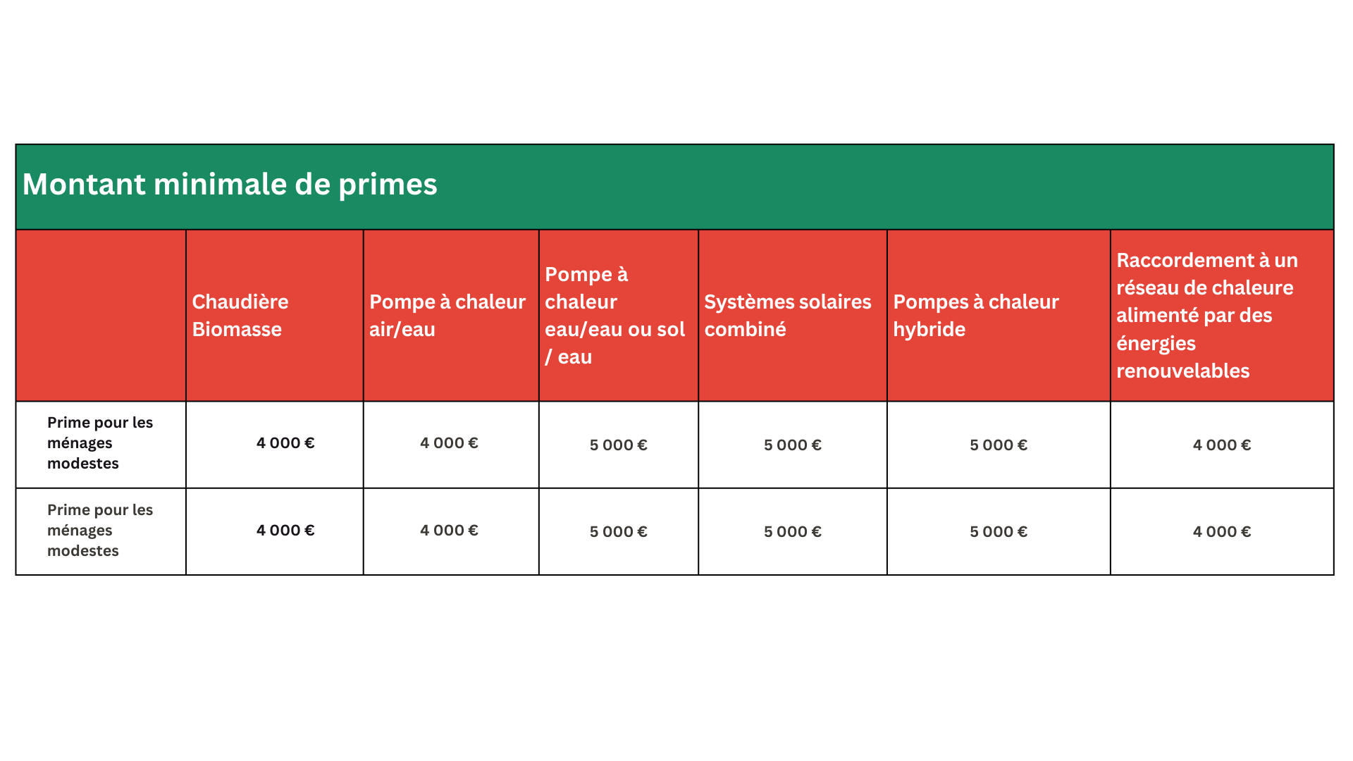 Create business apps with Softr AI