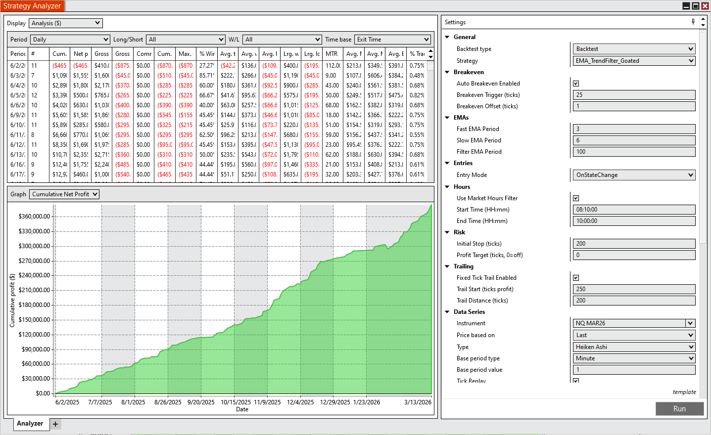Cumulative Analysis