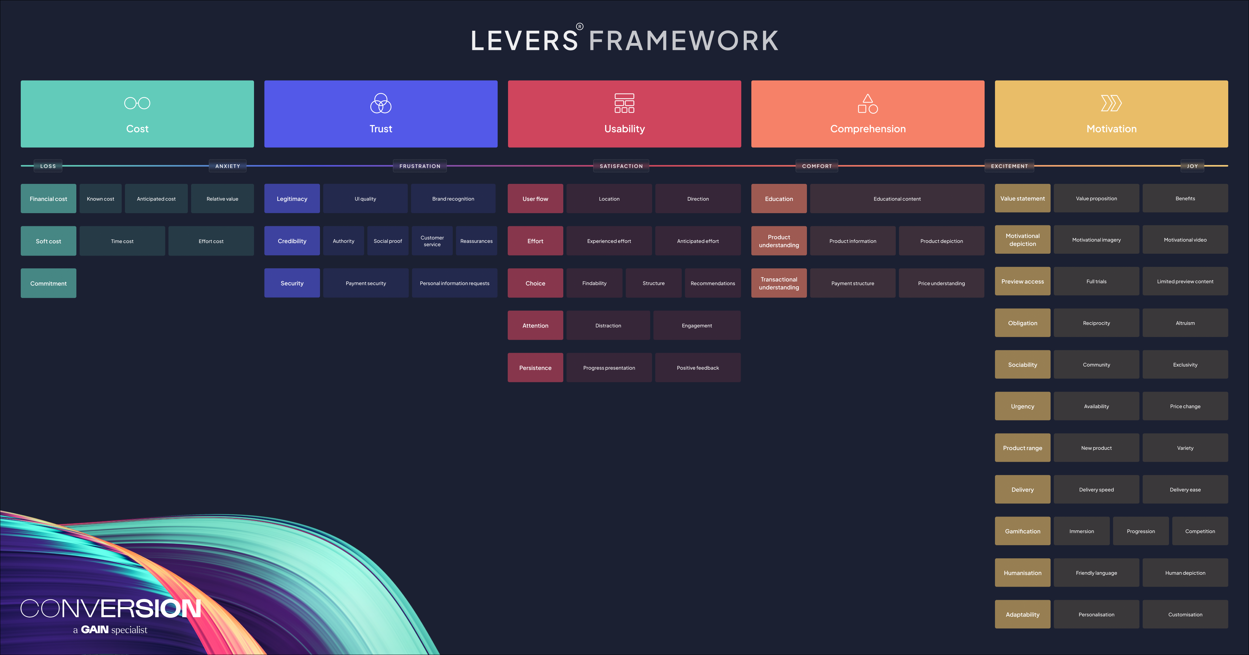 Levers AI - Conversion