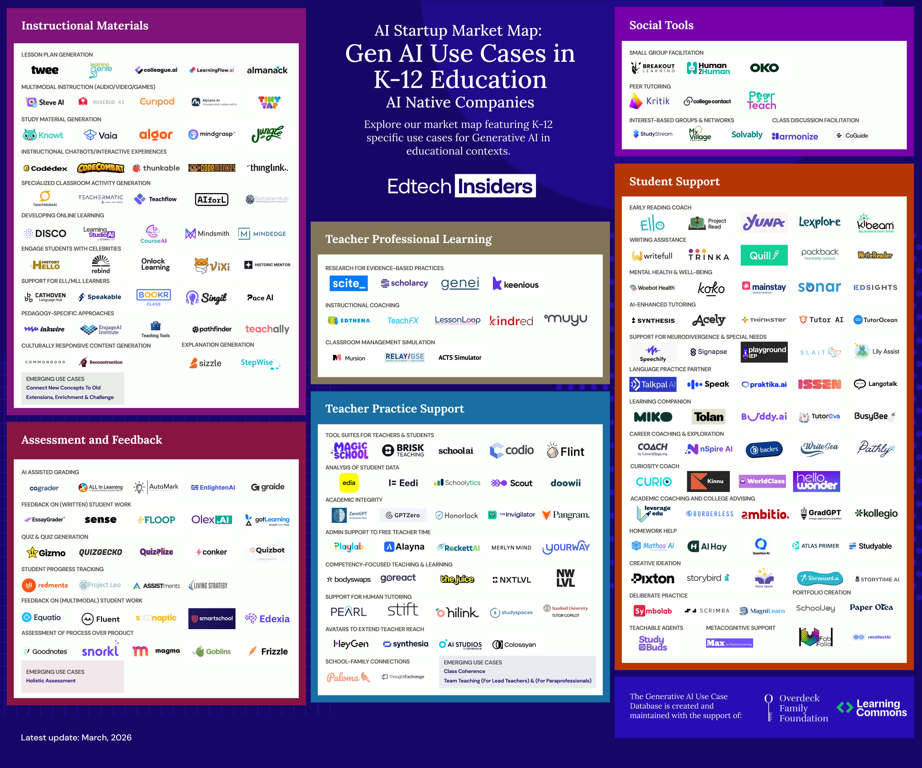 Edtech Insiders generative AI use case map