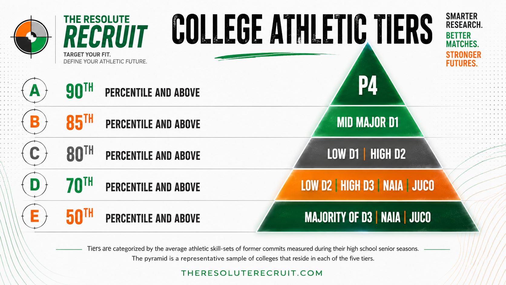 Athlete training