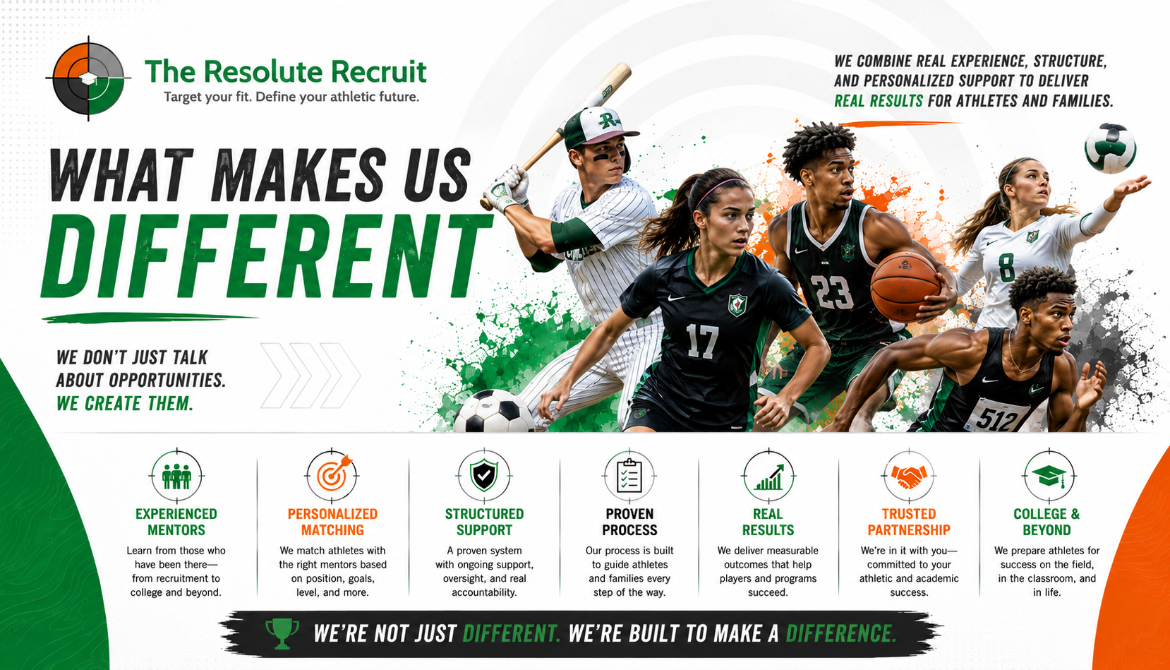 The Resolute Recruit college search platform