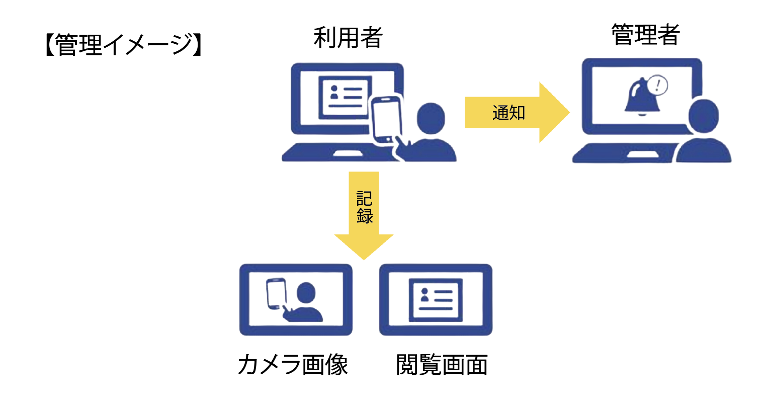 J様ご確認用のお写真です。 J's Cutt