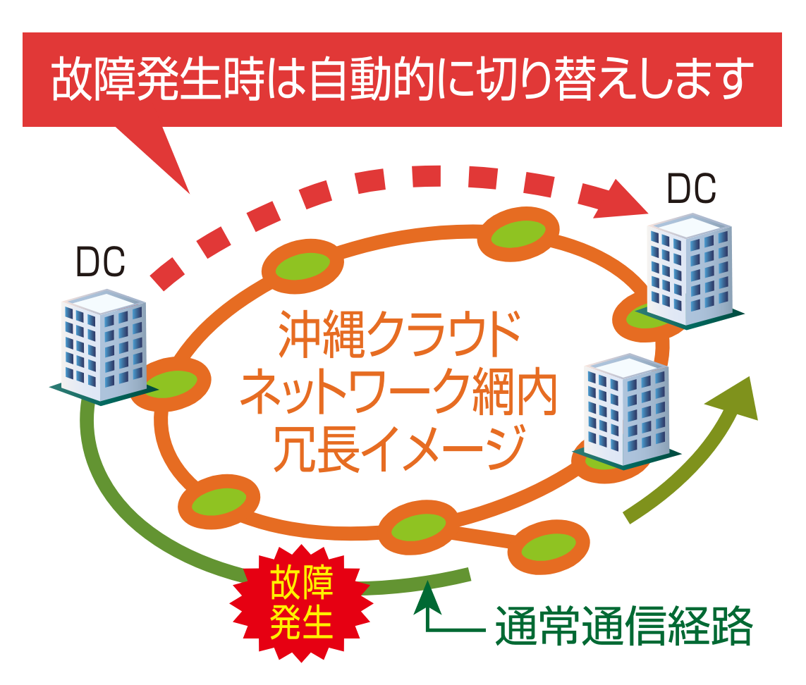 沖縄クラウドネットワーク