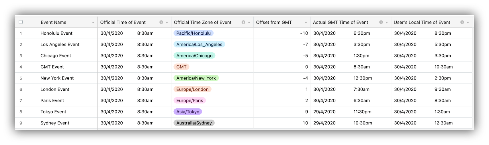 timezone example