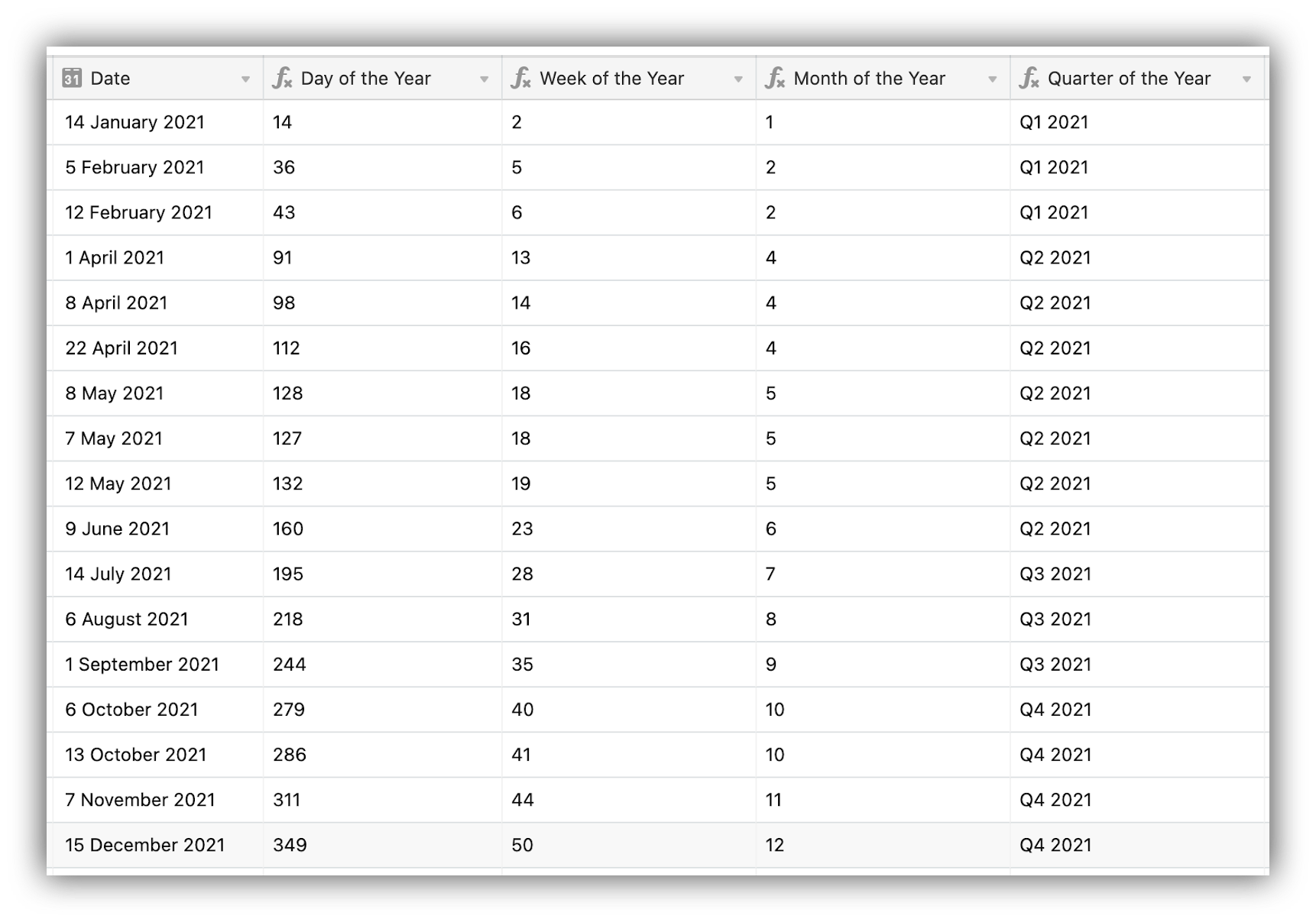 airtable day week month quarter formula.e alt