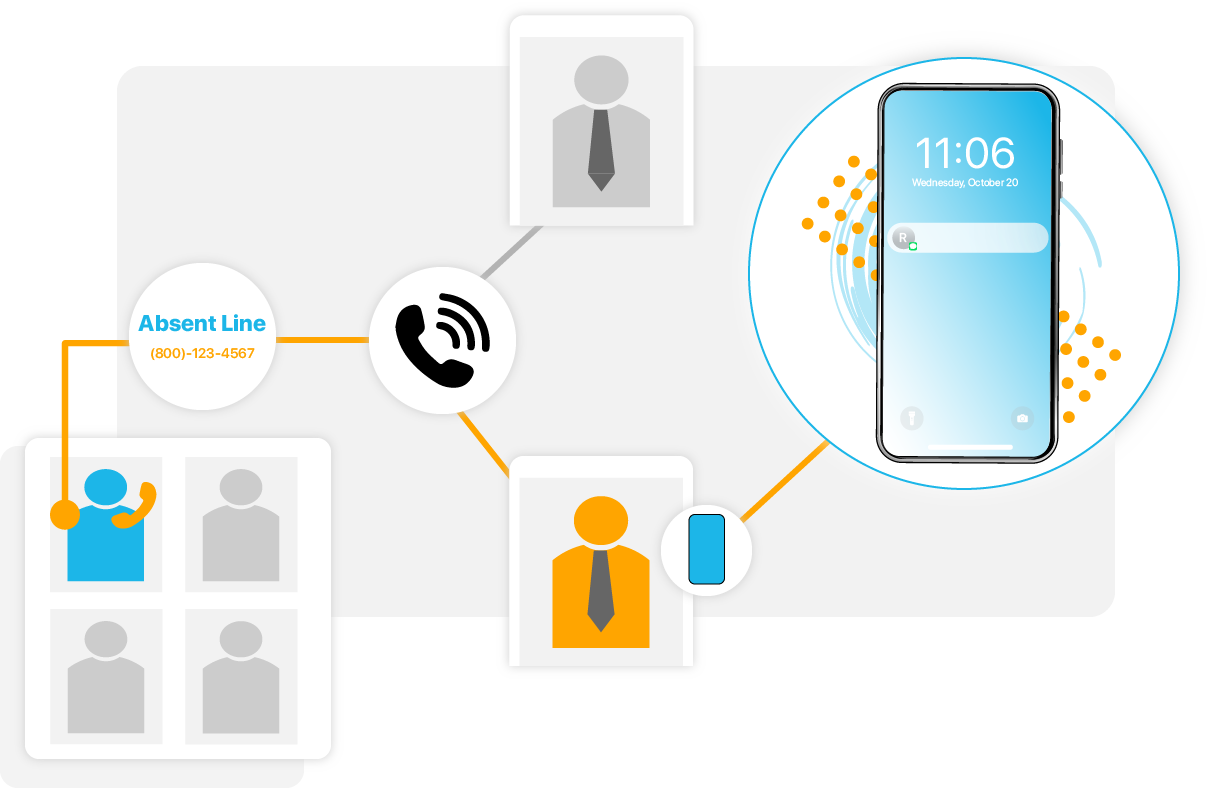 How a Rolecaller attendance line works