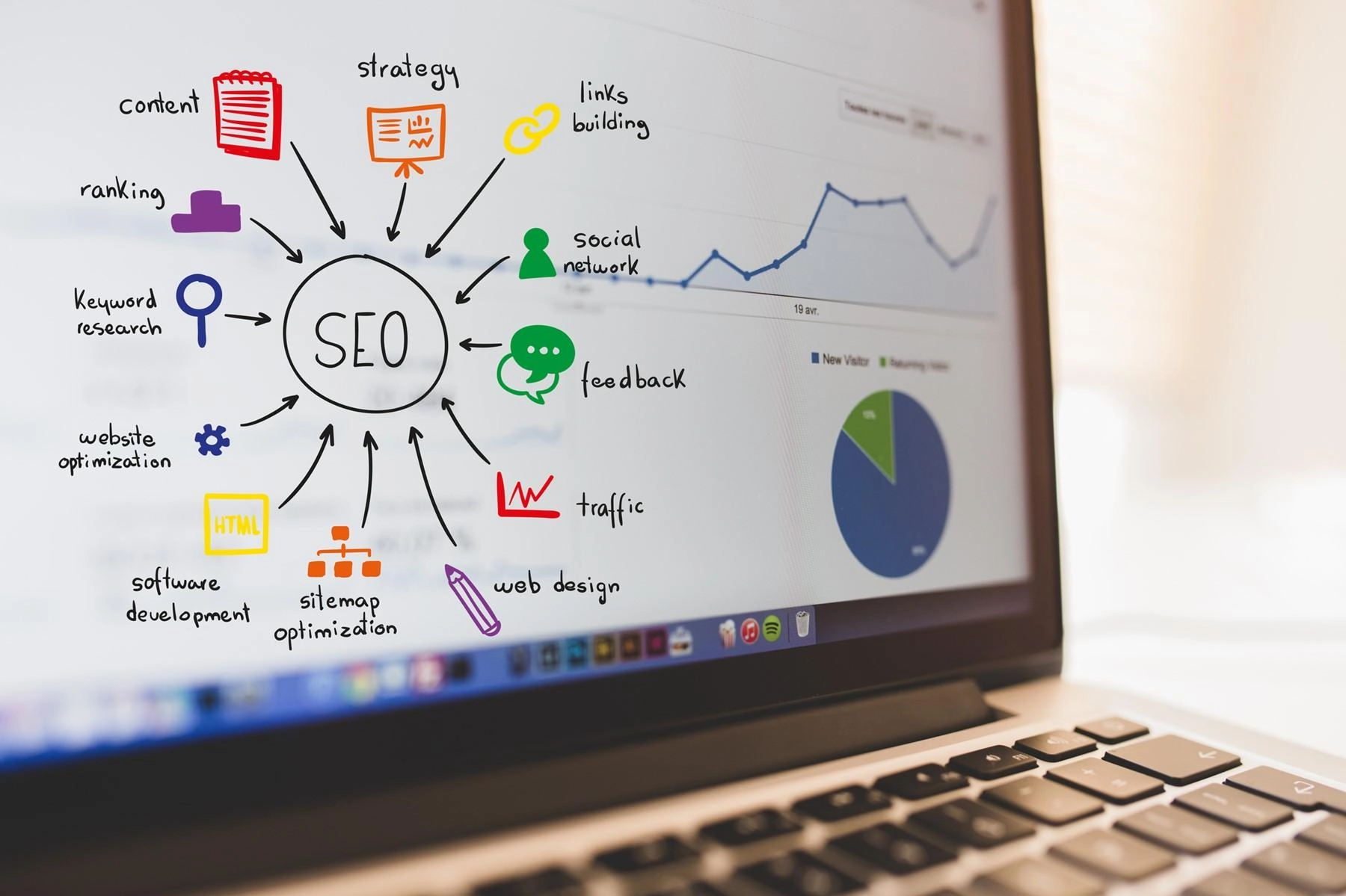 Understanding Google's Algorithm: The Key to Mastering SEO