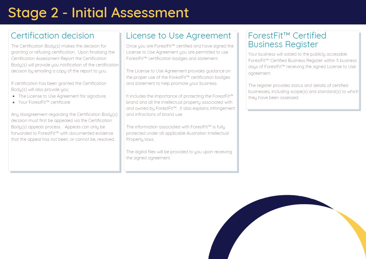 PG_Stage 2 Assessment