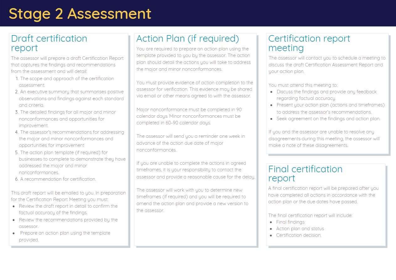 PG_Stage 2 Assessment
