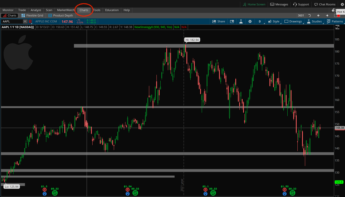How To Open The Options Chain On Thinkorswim